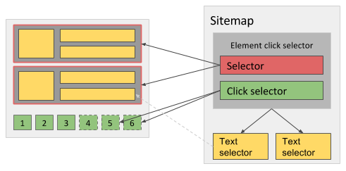Fig. 1: Sitemap when using Click once type